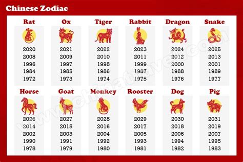 chinese horoscope dates